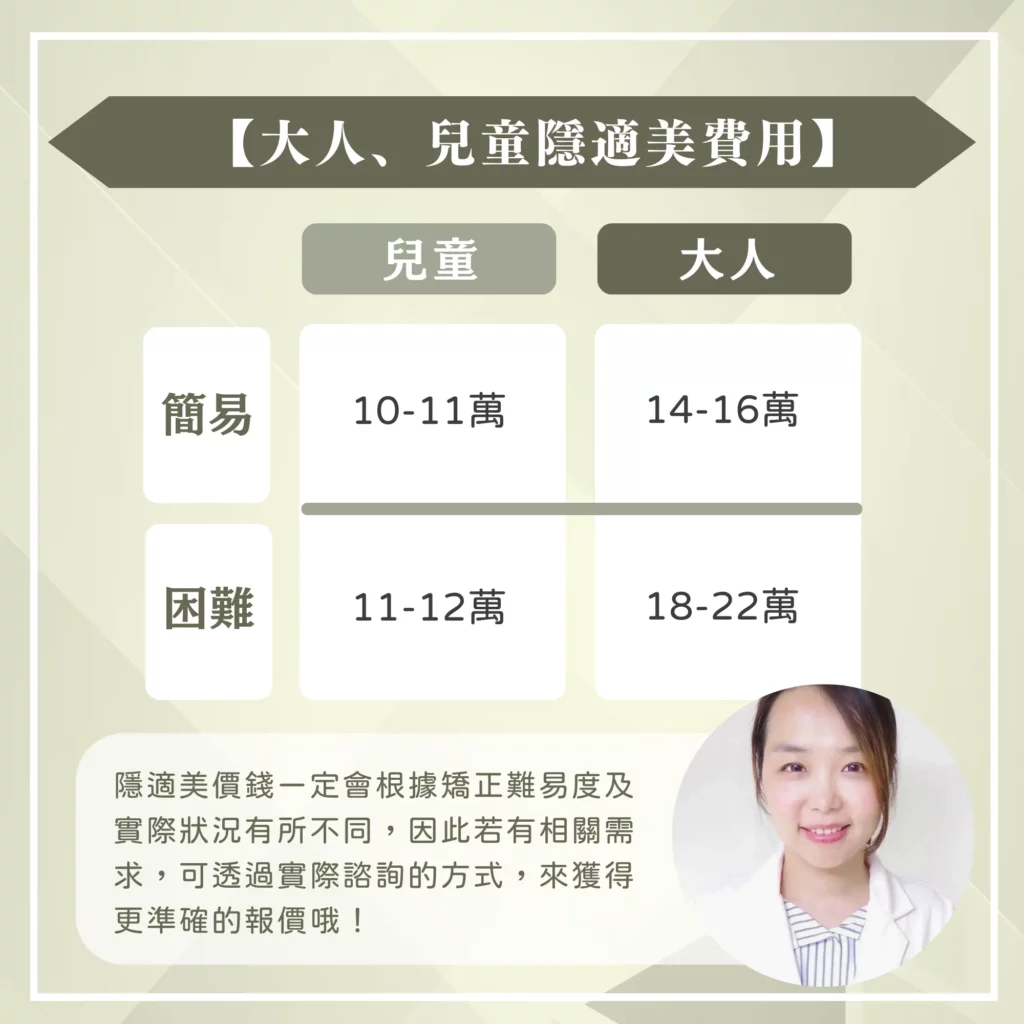 大人、兒童隱適美費用